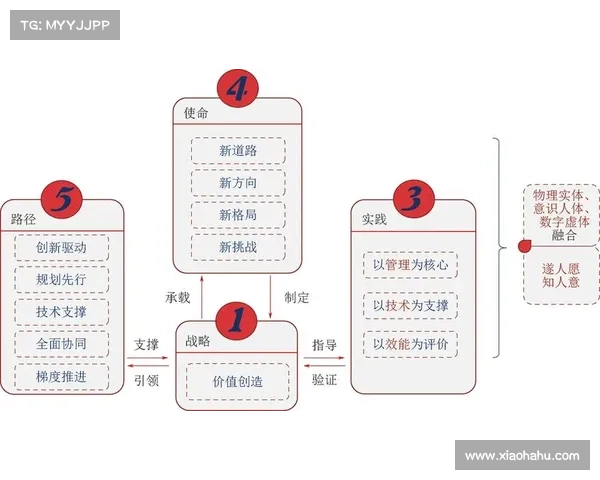 五军对决战略布局全解析:从中央到四方的制胜之道与智慧布局 五军对决战略布局全解析:从中央到四方的制胜之道与智慧布局
