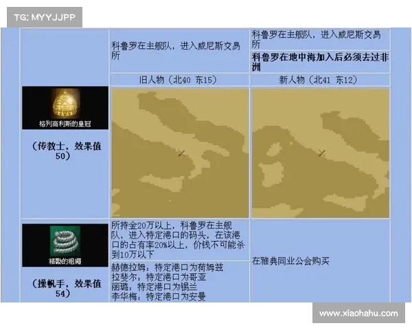 大航海时代4宝物详细位置全解析 完整指南助你轻松寻宝 大航海时代4宝物详细位置全解析 完整指南助你轻松寻宝