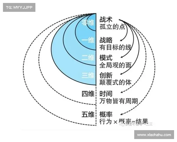从攻守转换视角解码莫塔中场位置策略与战术运行逻辑